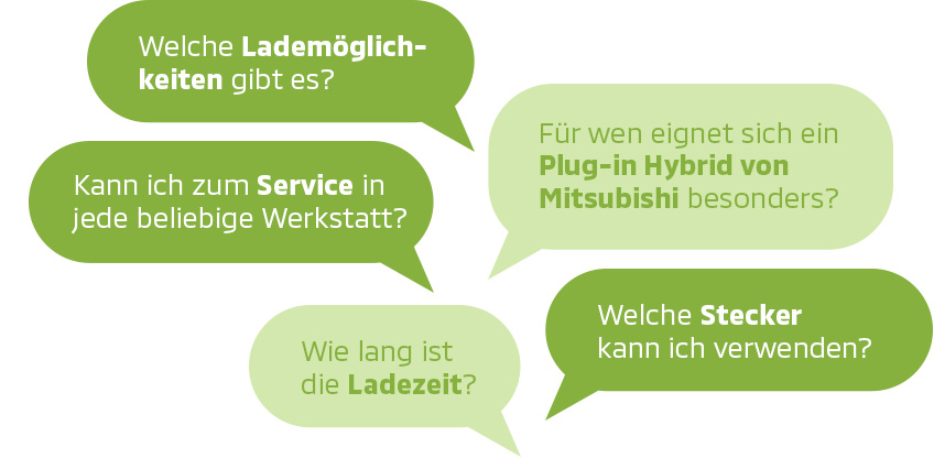 Sprechblasen mit Beispielfragen zum Thema elektronisches Fahren.